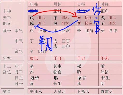 羊刃八字|羊刃